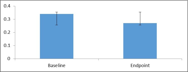 International Journal of Nutrition-Soy-milk