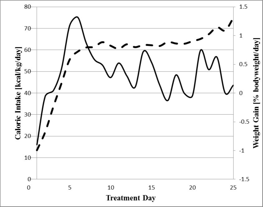 Journal of Pediatric Health And Nutrition-Anorexia nervosa