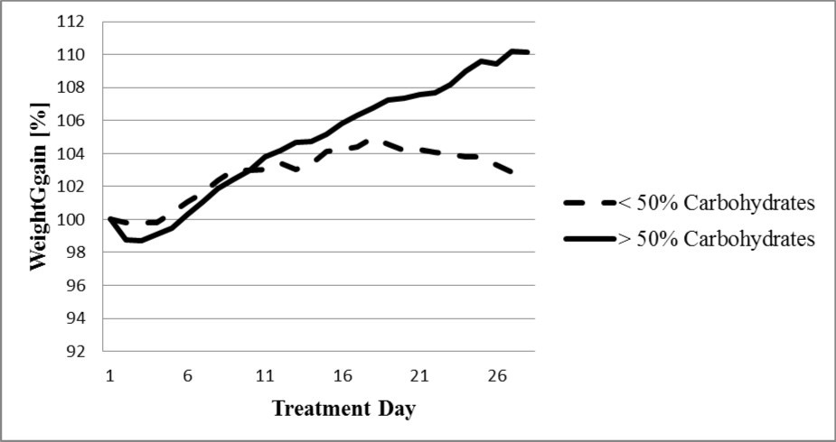 Journal of Pediatric Health And Nutrition-Anorexia nervosa
