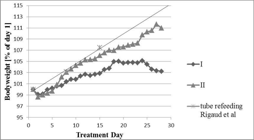 Journal of Pediatric Health And Nutrition-Anorexia nervosa