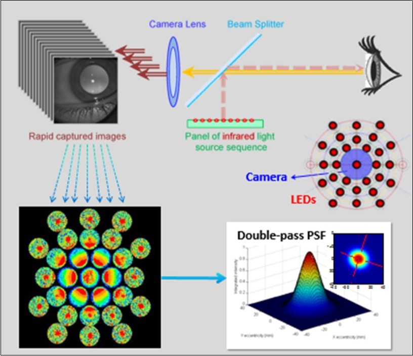 Journal of Ophthalmic Science-Pediatric vision screening