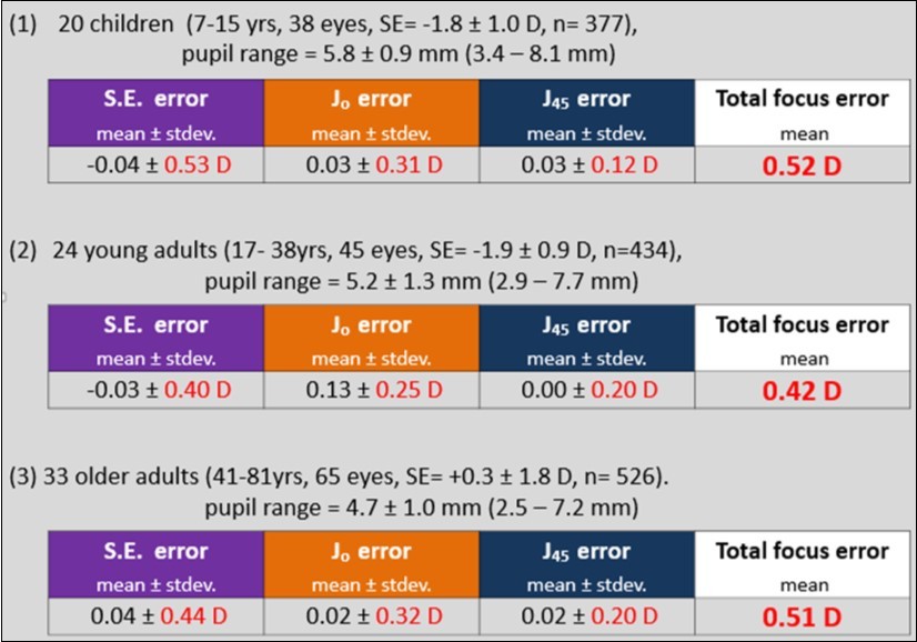 Journal of Ophthalmic Science-Pediatric vision screening