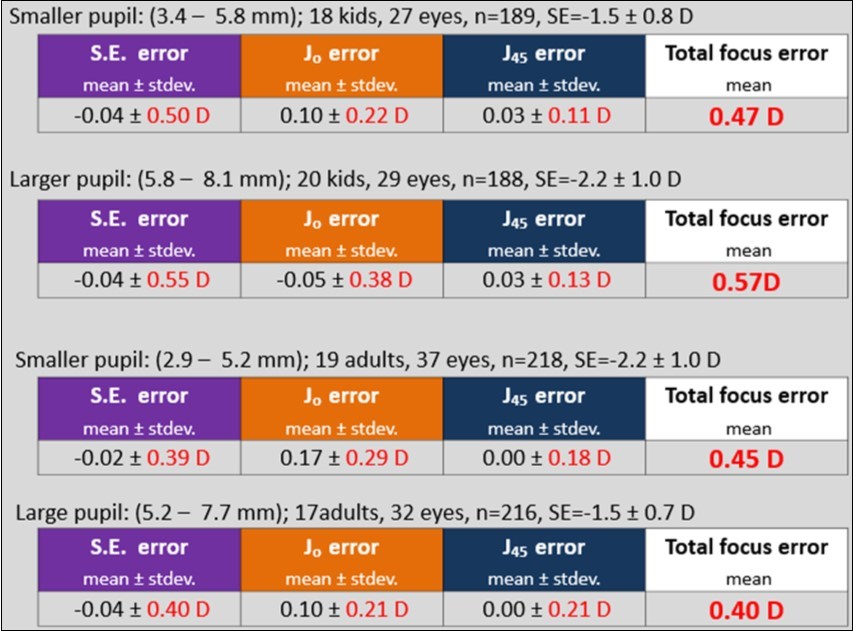 Journal of Ophthalmic Science-Pediatric vision screening