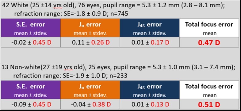 Journal of Ophthalmic Science-Pediatric vision screening