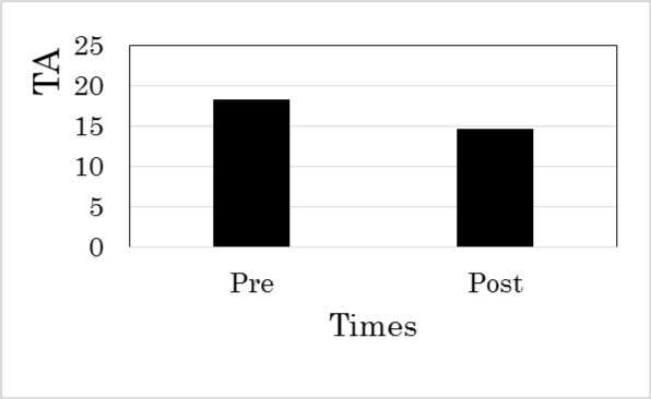 International Journal of Psychotherapy Practice and Research-music therapy