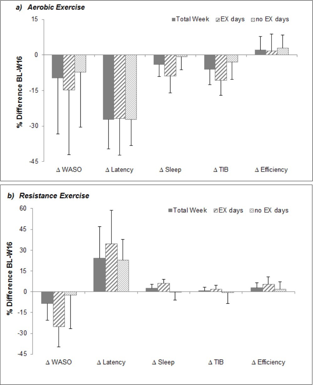 Journal Of Preventive Medicine And Care-physical activity
