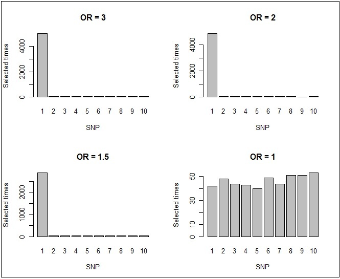 Journal Of Proteomics And Genomics Research-Genotype-incompatibility