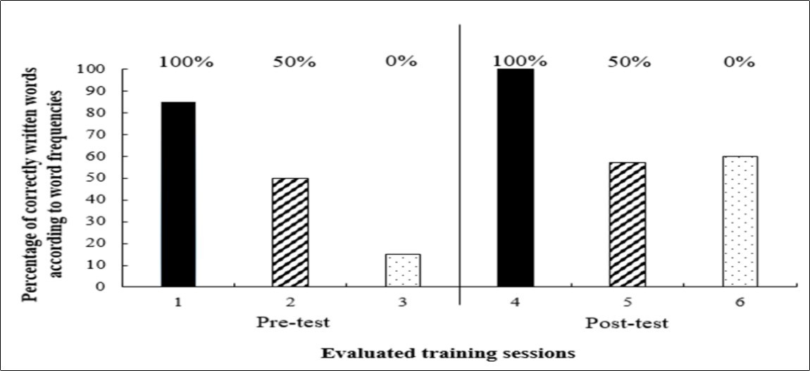 Journal of Aging Research And Healthcare-Elderly