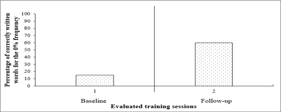 Journal of Aging Research And Healthcare-Elderly