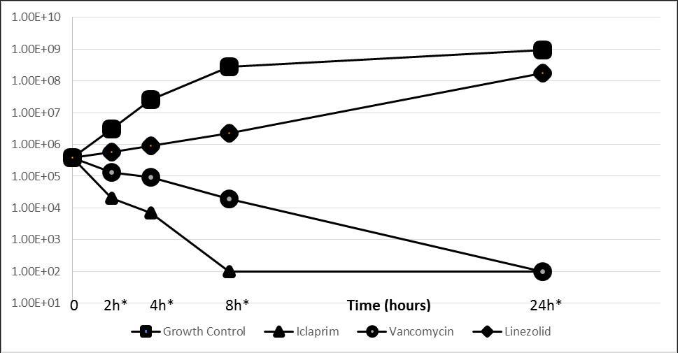 Journal of drug resistant pathogen research-iclaprim