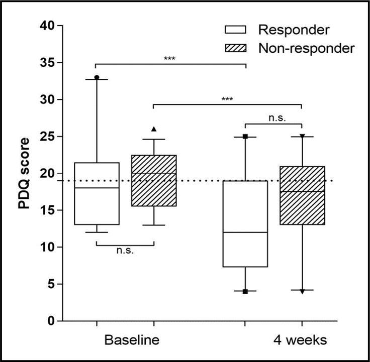 International Journal of Pain Management-Chronic pain