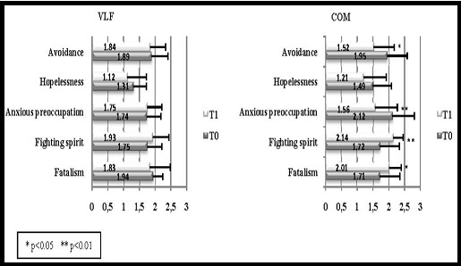 International Journal of Psychotherapy Practice and Research-cancer