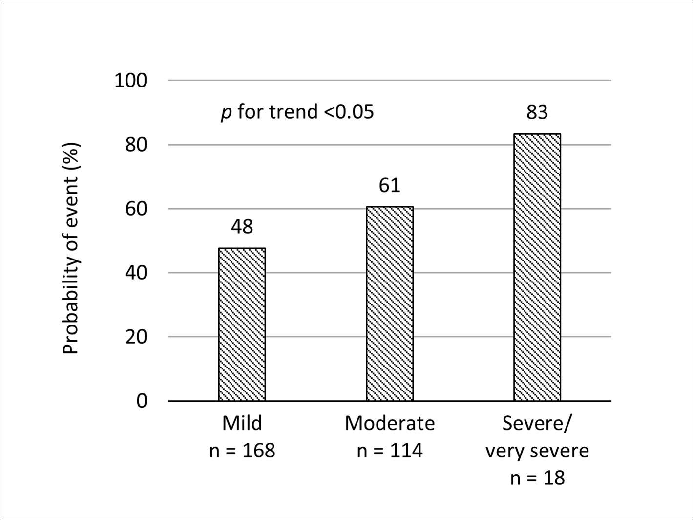 Journal of Aging Research And Healthcare-Chronic obstructive pulmonary disease