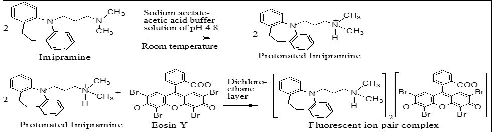 Journal of Advanced Pharmaceutical Science And Technology -imipramine HCl