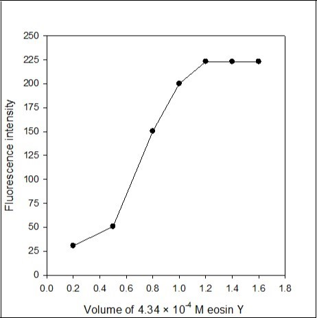 Journal of Advanced Pharmaceutical Science And Technology -imipramine HCl