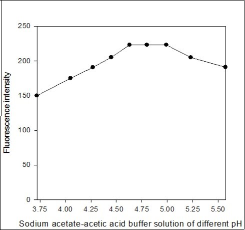 Journal of Advanced Pharmaceutical Science And Technology -imipramine HCl