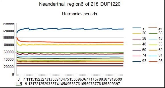 Journal Of Glycomics And Metabolism-Brain evolution