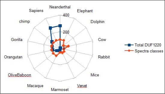 Journal Of Glycomics And Metabolism-Brain evolution