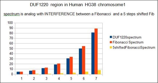 Journal Of Glycomics And Metabolism-Brain evolution