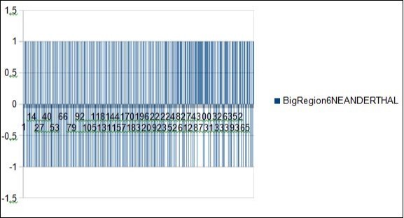 Journal Of Glycomics And Metabolism-Brain evolution