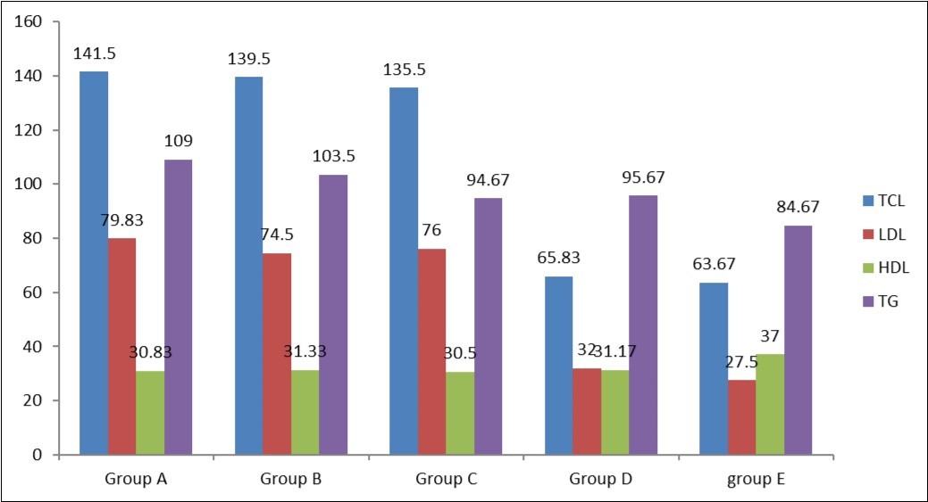 Journal of Human Health Research-Momordica Charantia