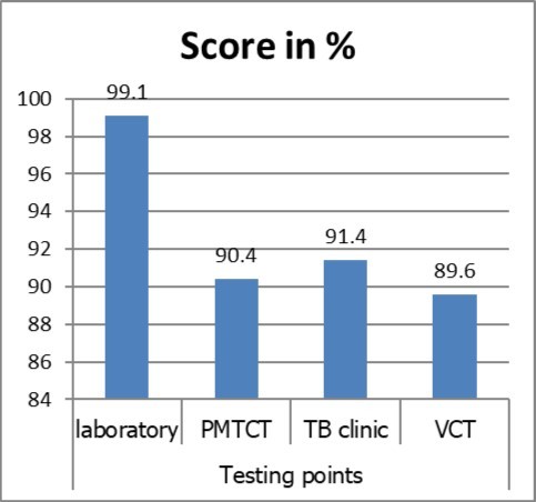 Journal of Clinical Research In HIV AIDS And Prevention-human immunodeficiency