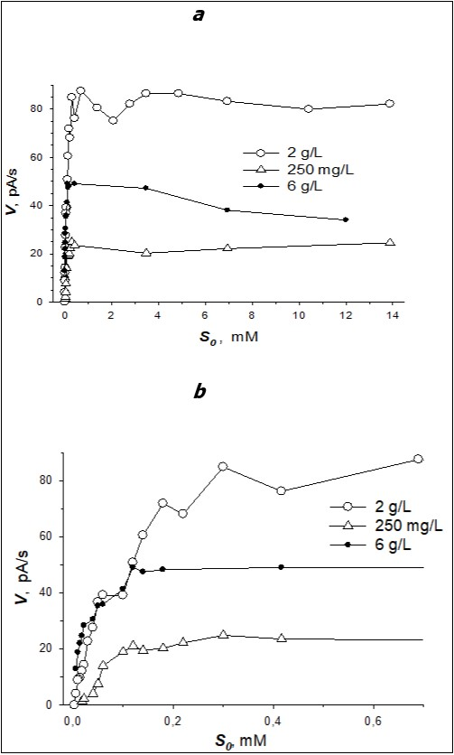 Journal of Biotechnology and Biomedical Science-R. opacus 1CP