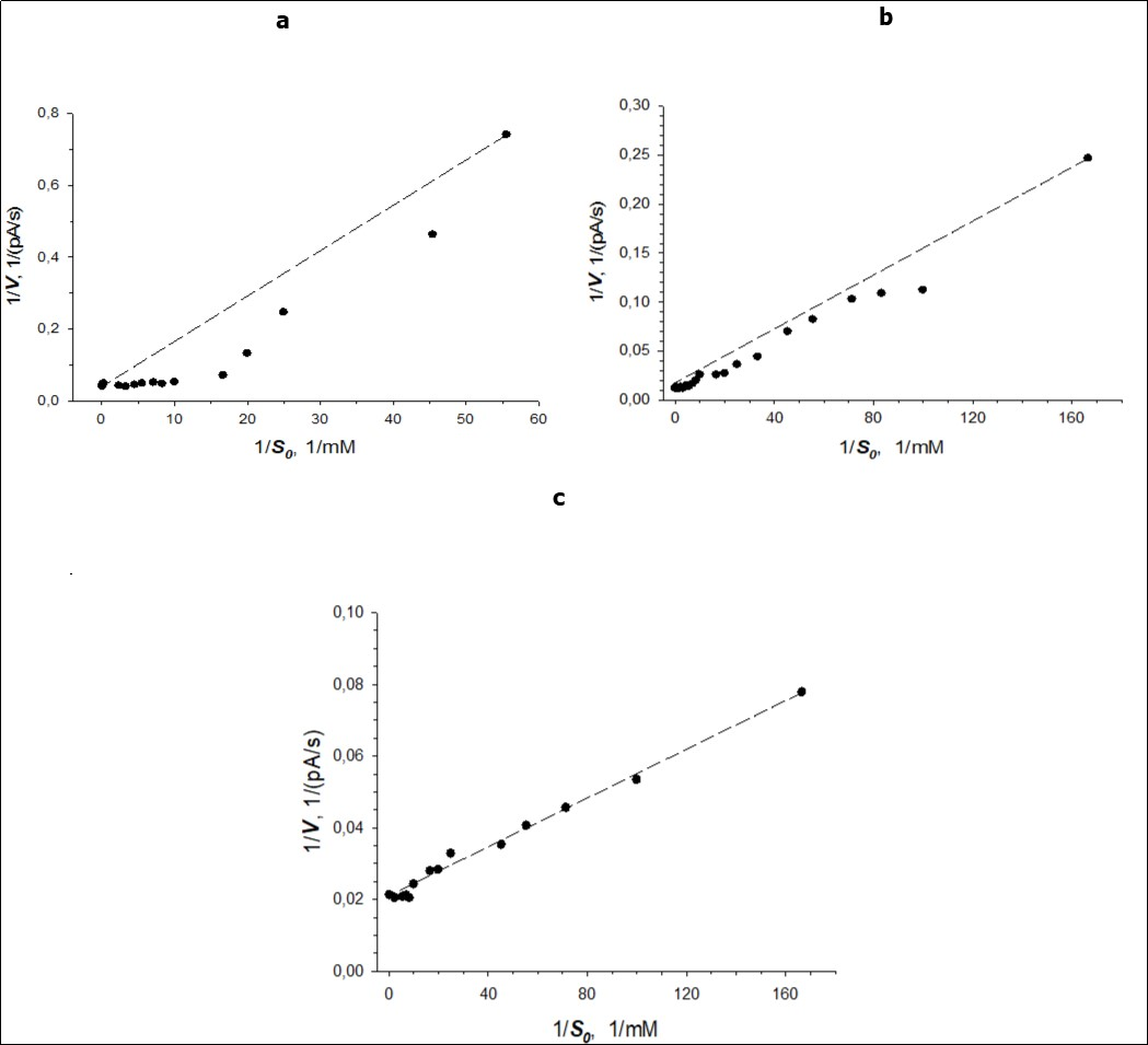 Journal of Biotechnology and Biomedical Science-R. opacus 1CP