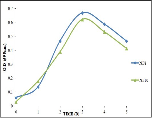 Journal of Biotechnology and Biomedical Science-Polyhydroxybutyrate