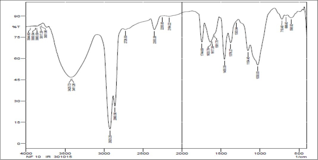 Journal of Biotechnology and Biomedical Science-Polyhydroxybutyrate