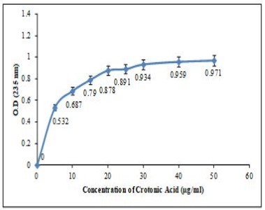 Journal of Biotechnology and Biomedical Science-Polyhydroxybutyrate