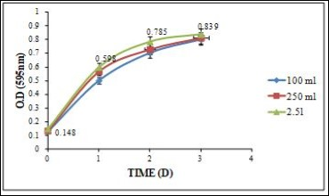Journal of Biotechnology and Biomedical Science-Polyhydroxybutyrate