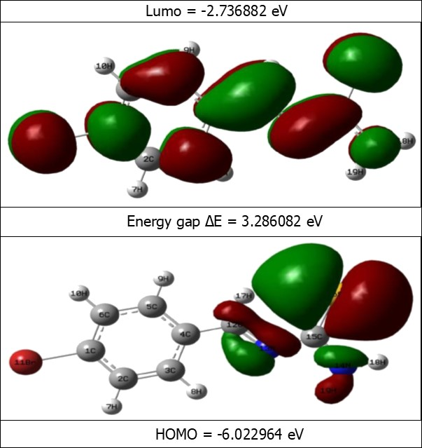 Journal of New Developments in Chemistry-DFT Study
