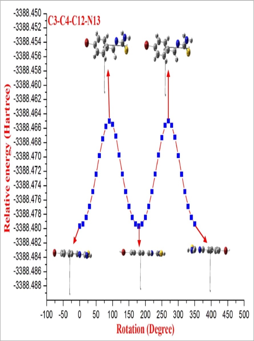 Journal of New Developments in Chemistry-DFT Study