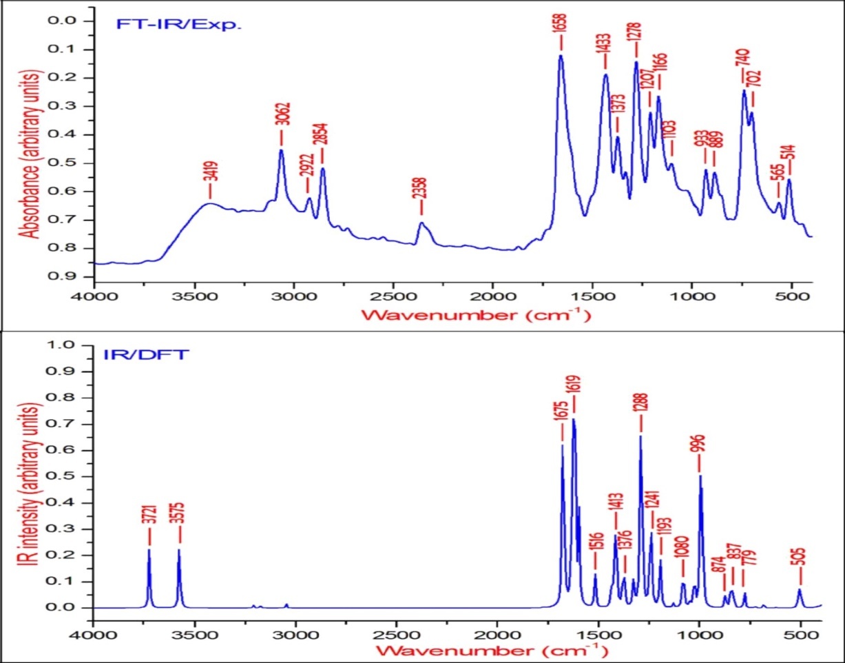 Journal of New Developments in Chemistry-DFT Study