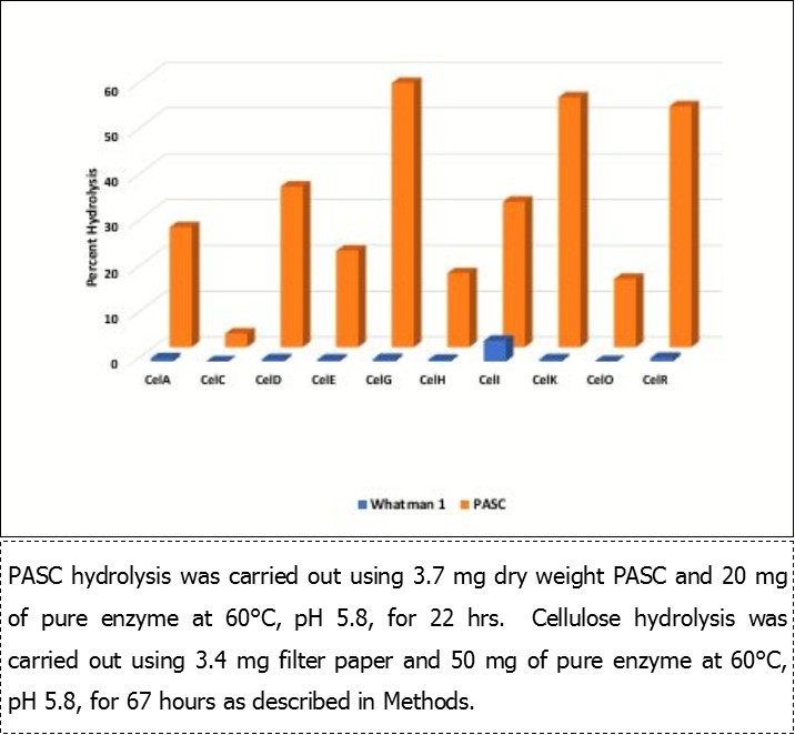 Journal of Enzymes-Clostridium thermocellum
