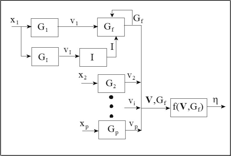 Journal of Bioinformatics and Diabetes-Virtual Sensor
