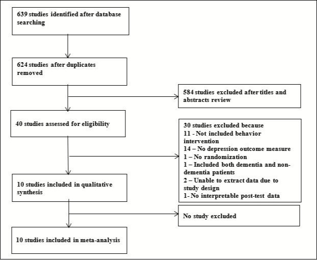Journal of Aging Research And Healthcare-behavior management