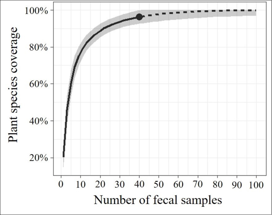 Journal of Plant and Animal Ecology-Apodemusspeciosus