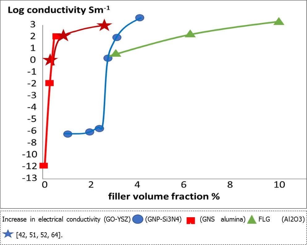 Journal of Advances in Nanotechnology-Graphene