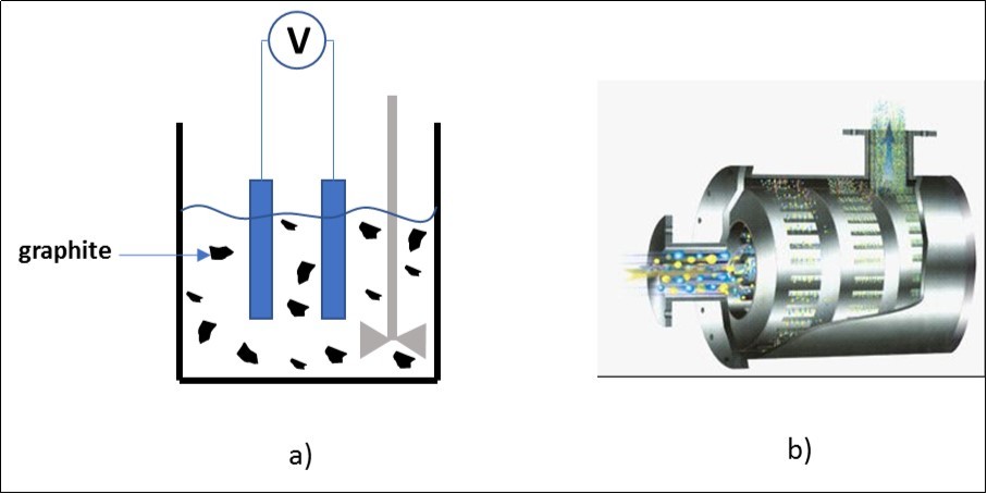 Journal of Advances in Nanotechnology-Graphene