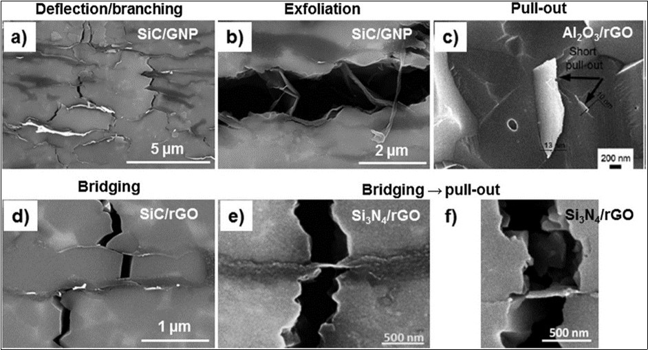 Journal of Advances in Nanotechnology-Graphene