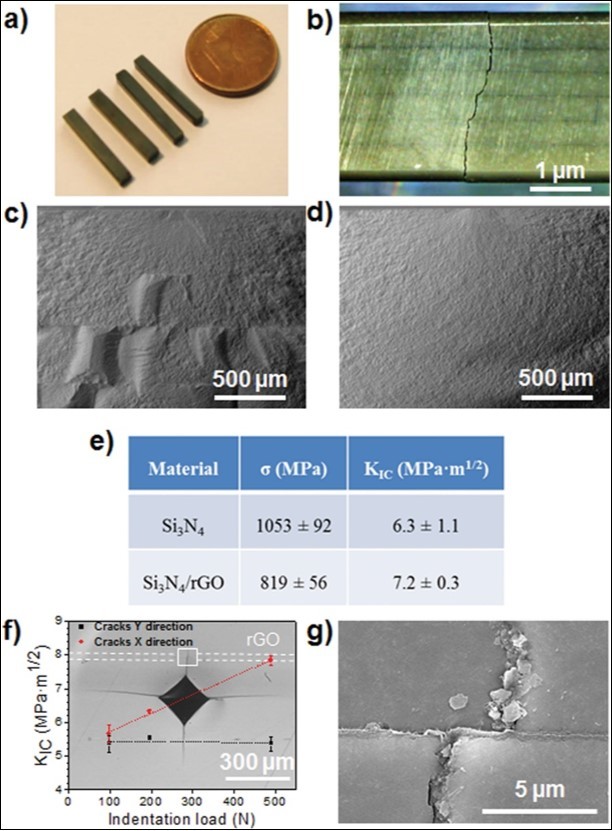 Journal of Advances in Nanotechnology-Graphene