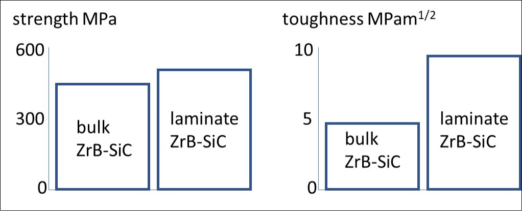 Journal of Advances in Nanotechnology-Graphene