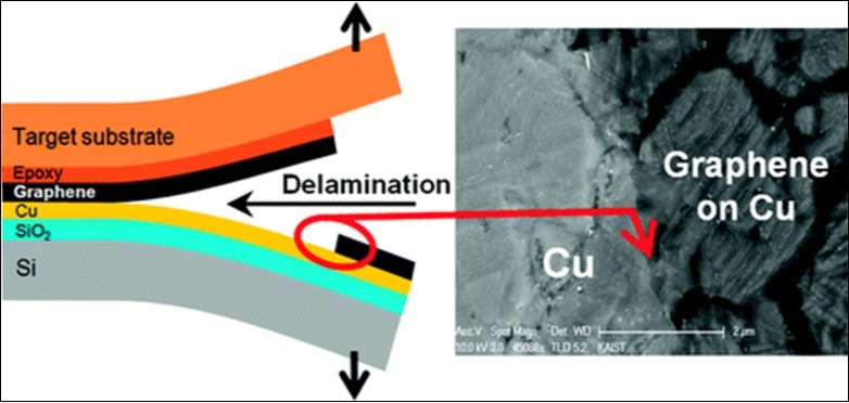Journal of Advances in Nanotechnology-Graphene