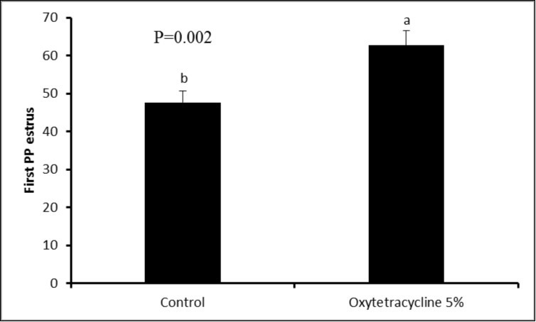 Journal of Veterinary Healthcare-buffalo-cows