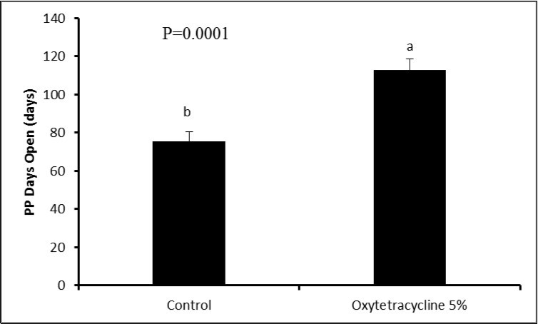 Journal of Veterinary Healthcare-buffalo-cows