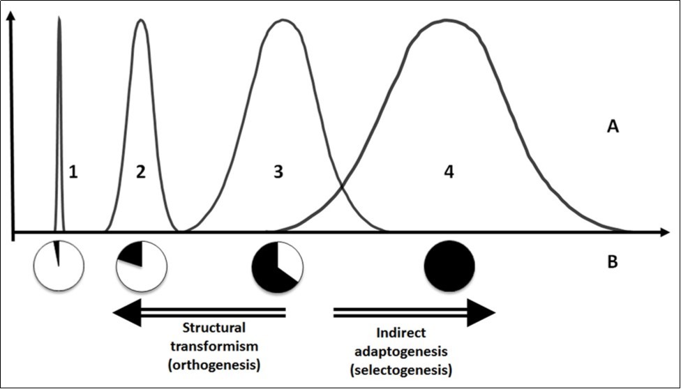 Journal of Evolutionary Science-natural selection