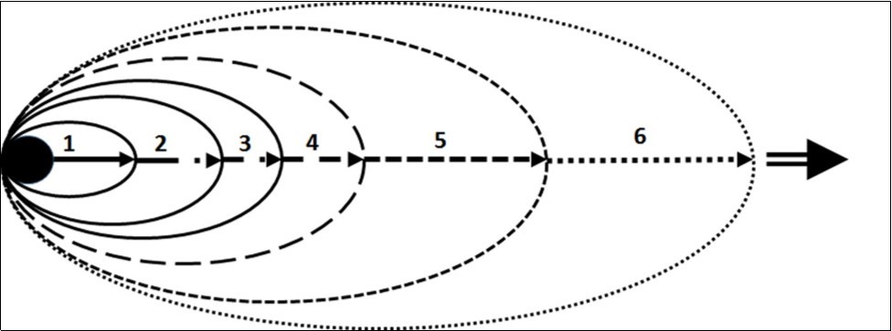 Journal of Evolutionary Science-natural selection
