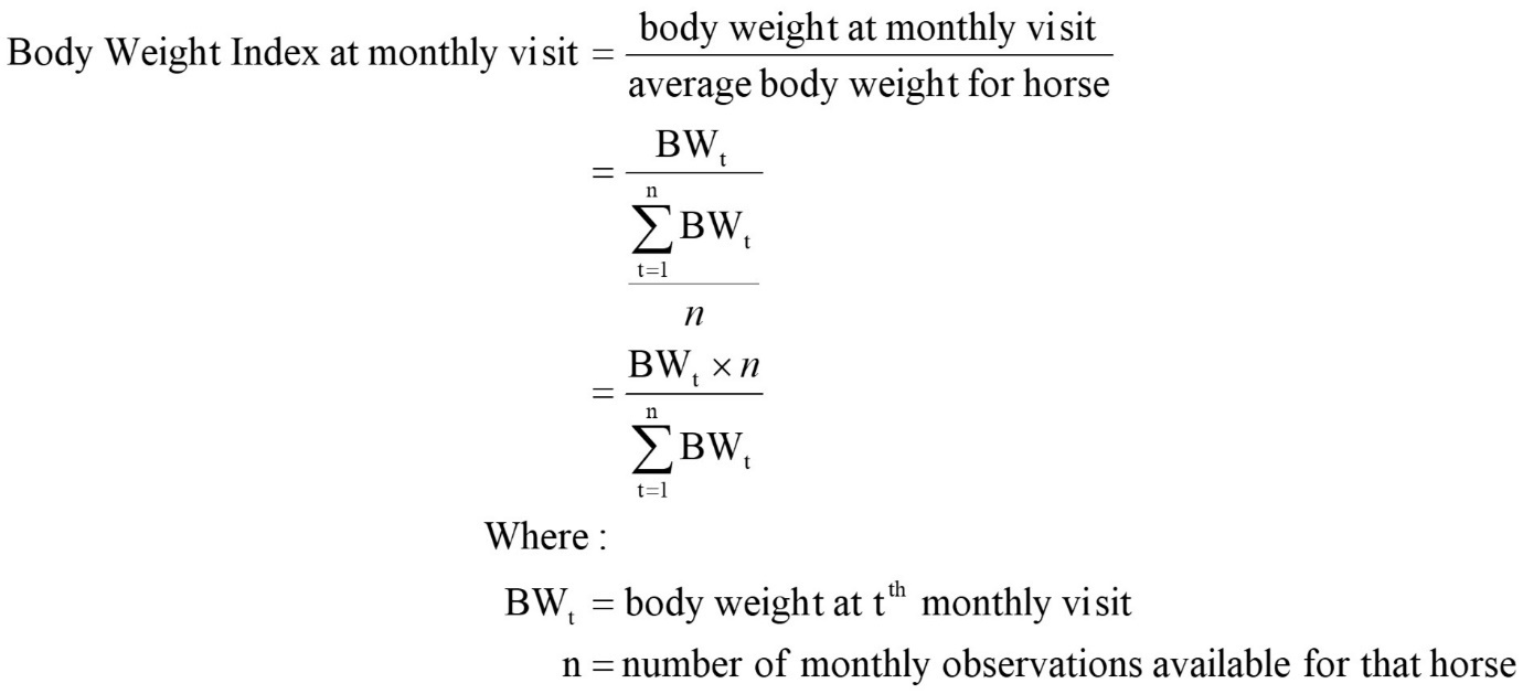 Journal of Veterinary Healthcare-Obesity